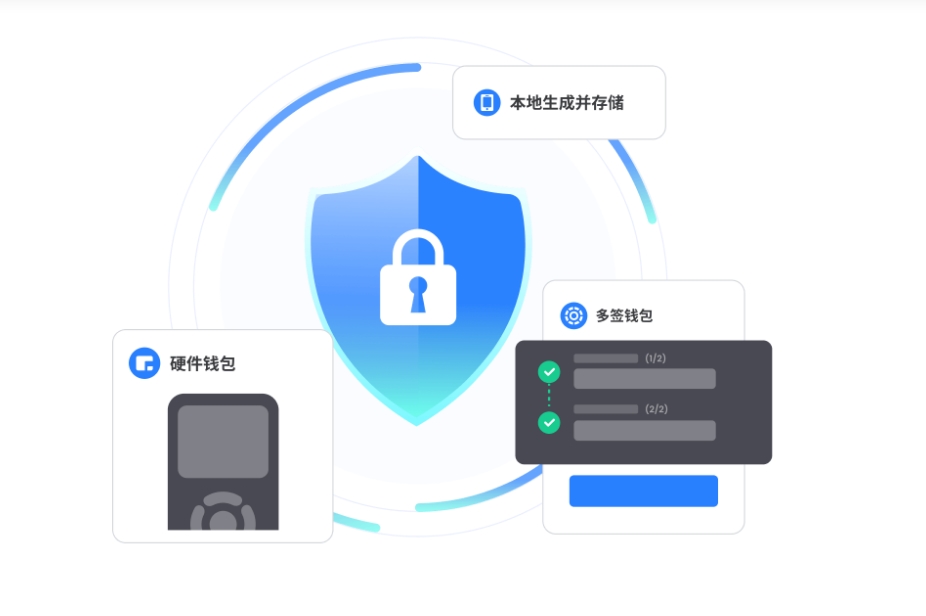 钱包功能